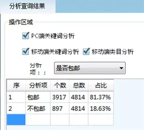 凤界洞察|2019年6月电商婚纱行业大数据30天分析「干货」