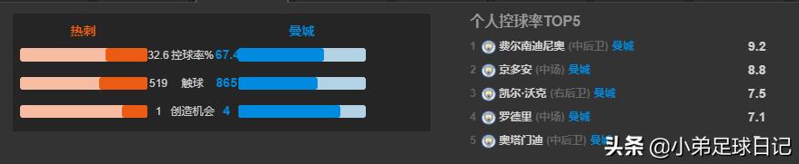 瓜穆相看英超对决,瓜帅对穆里尼奥评价