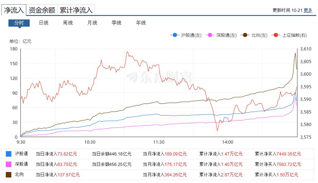 66万实盘炒股每日记录,股票实盘交易记录完整版