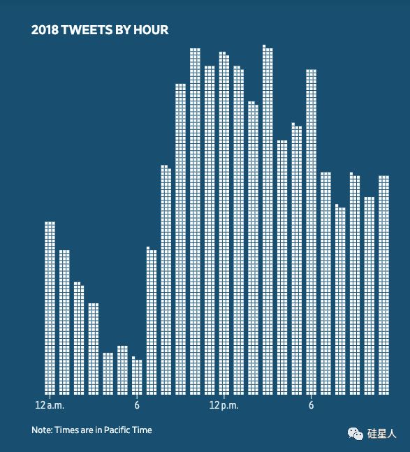 马斯克造特斯拉全过程,马斯克特斯拉花絮