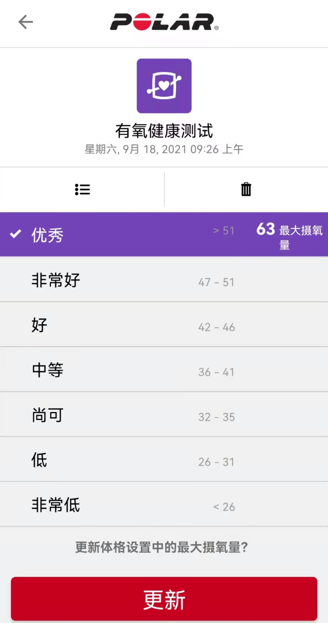 polarvantagem2娴嬭瘎,polarvantagev2