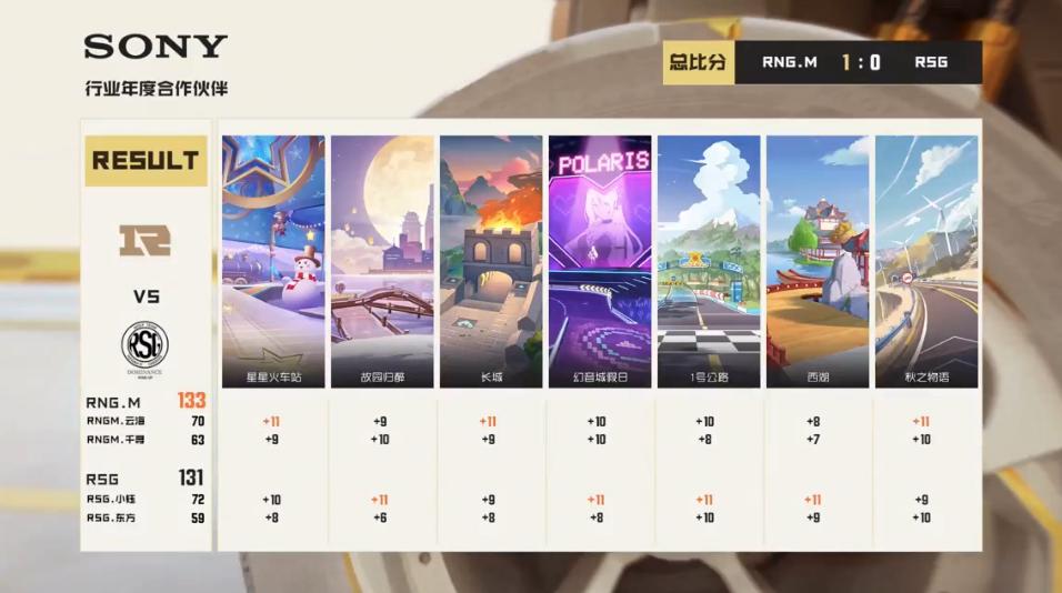 常规赛｜5月10日对阵看点昨日精彩赛况回顾