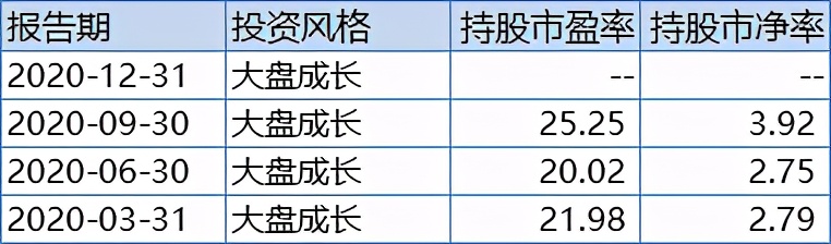 场内基金十大明星经理,前5大基金经理投资风格