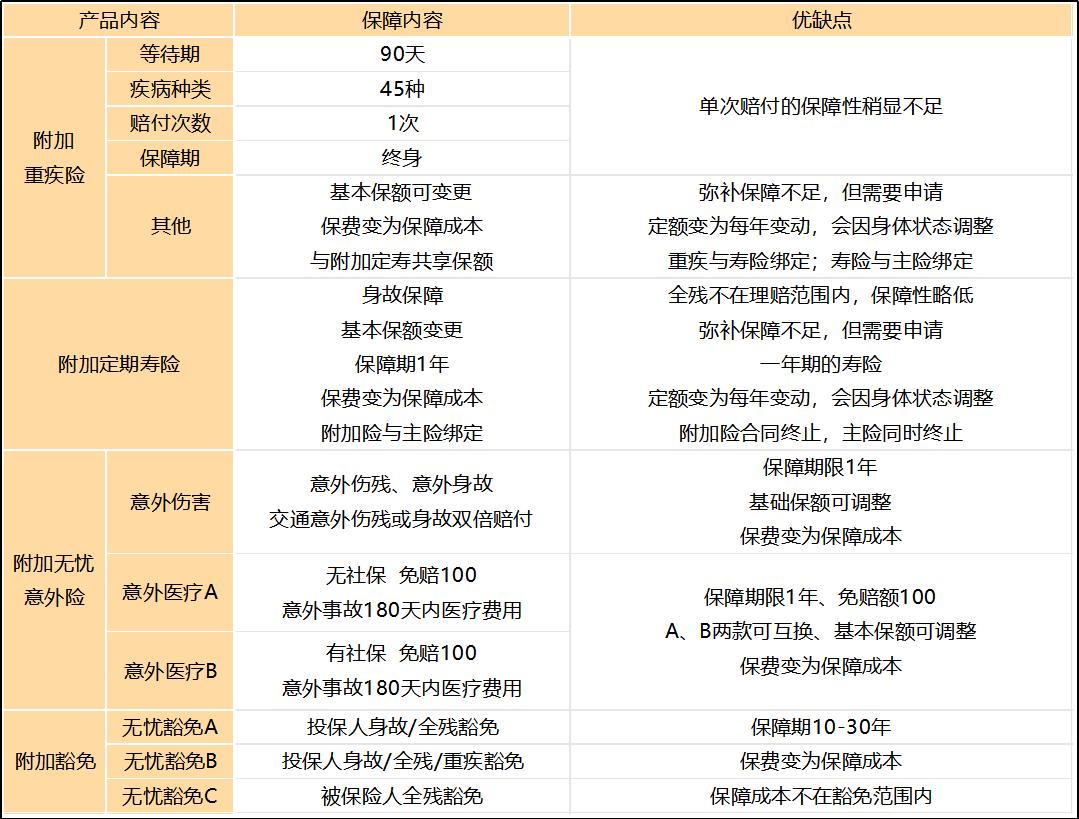 平安少儿智能星万能险值得买吗,平安智能星万能险交10年