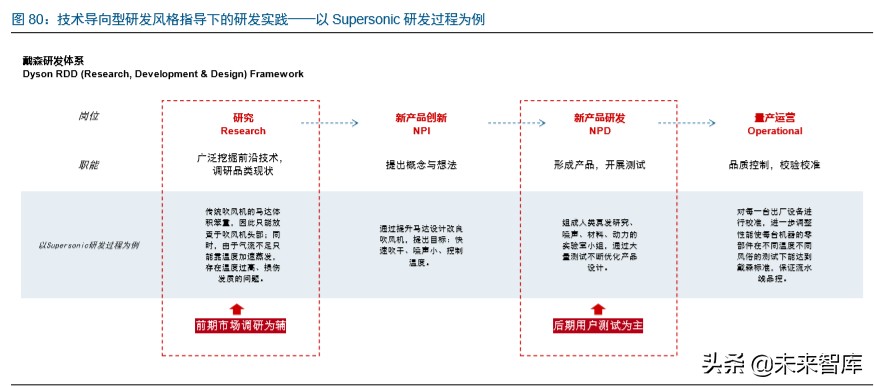 戴森家电发展方向,家电行业龙头企业有哪些