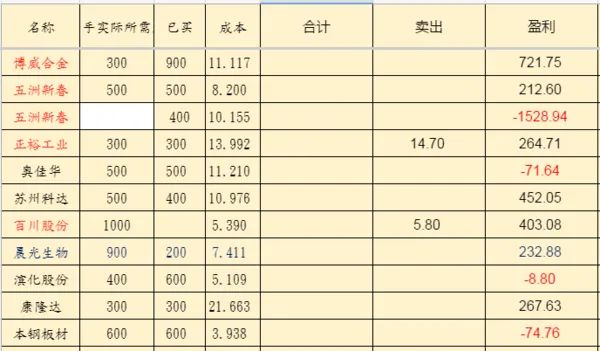 可转债打新攻略图文讲解轻松搞定,可转债打新小白入门全攻略