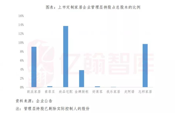 志邦家居如何选择,志邦家居包含哪些
