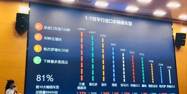 十款平行进口车报价,欧规平行进口车怎么样