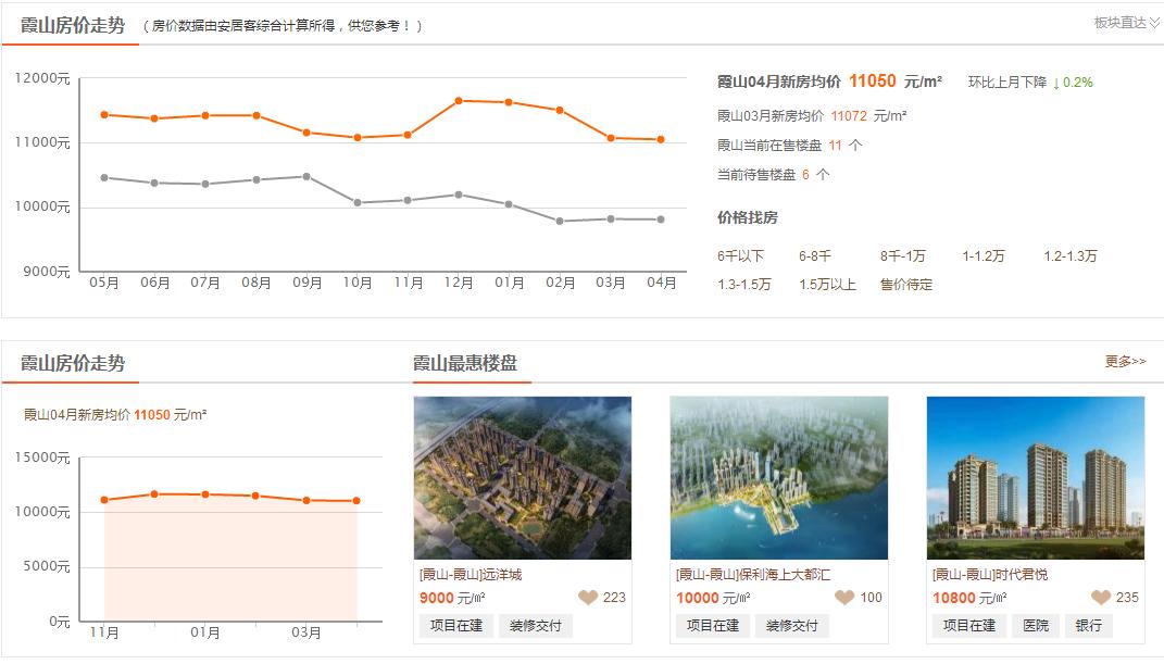 湛江房价为什么涨得那么快,湛江房价低的原因