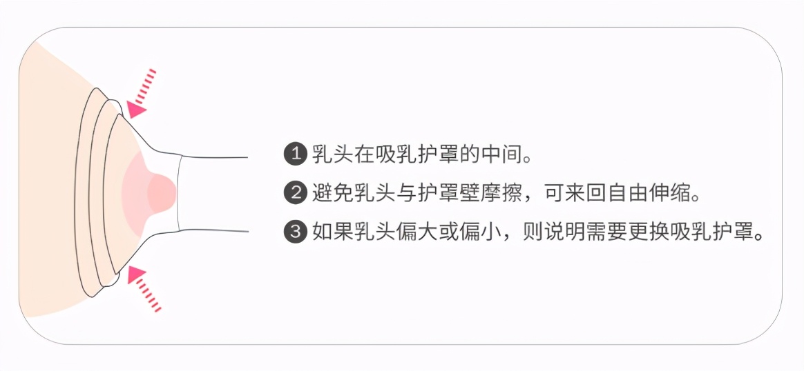 怎么正确使用吸奶器吸奶,吸奶器吸奶的正确姿势和方式