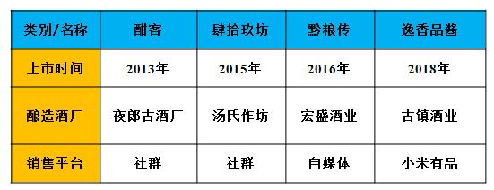 互联网最火酱香酒,值得囤的中低端酱酒