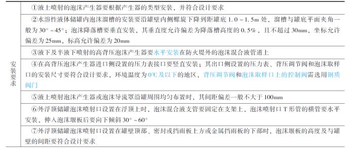 泡沫灭火系统的系统结构,泡沫灭火系统