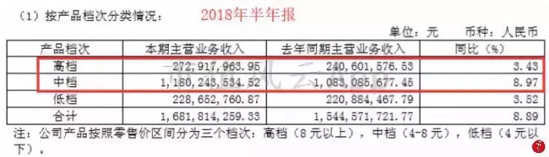 被两个研究员杀死的民族品牌：重庆啤酒，橘子又红了