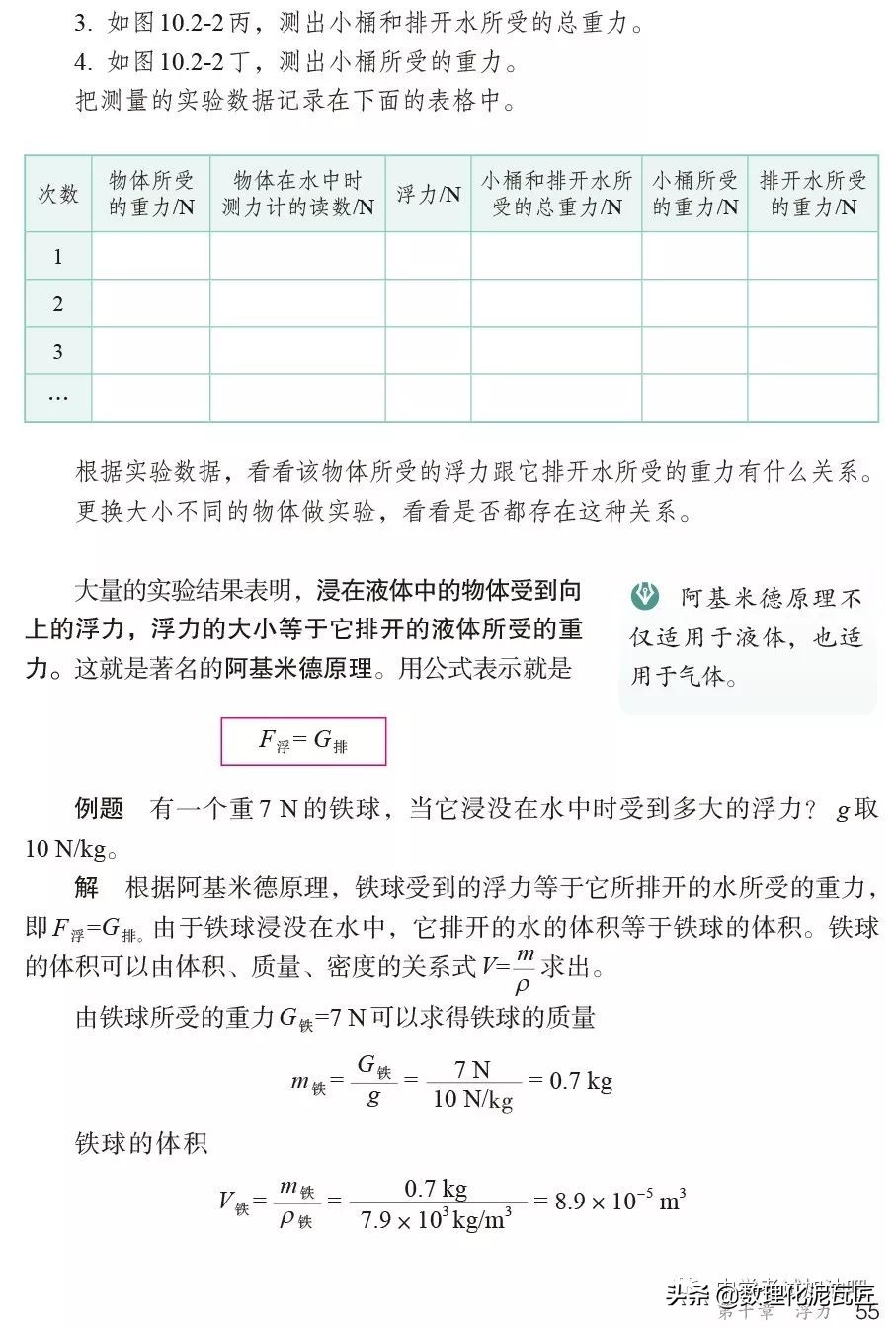 寒假八年级物理预习教辅,人教版八年级下册物理预习笔记