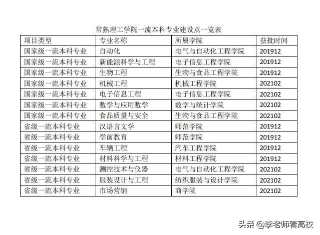 常熟理工学院丁辉演讲,常熟理工学院丁辉个人简历