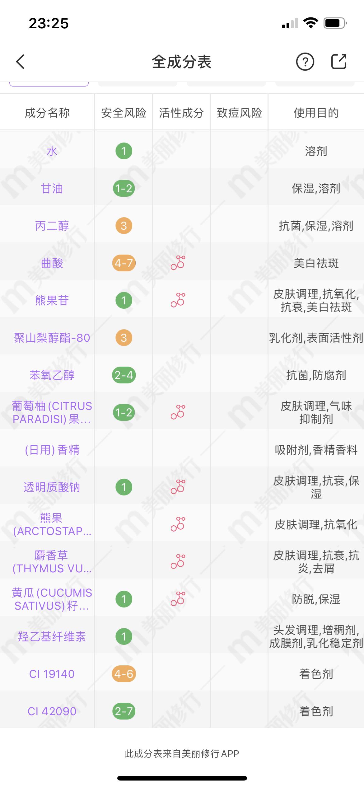 谁说野火烧不尽，战痘经验值万金