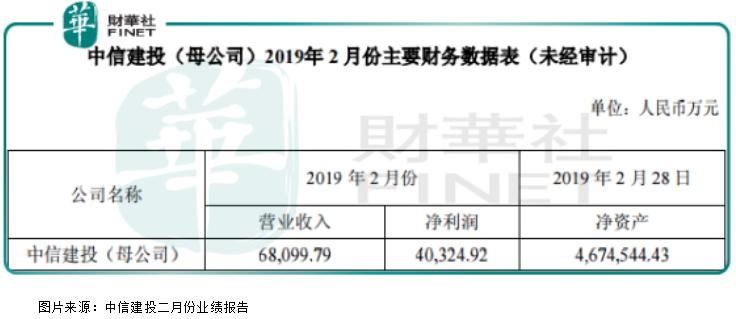 为什么牛市券商股下跌,为什么券商股只有在牛市里才涨