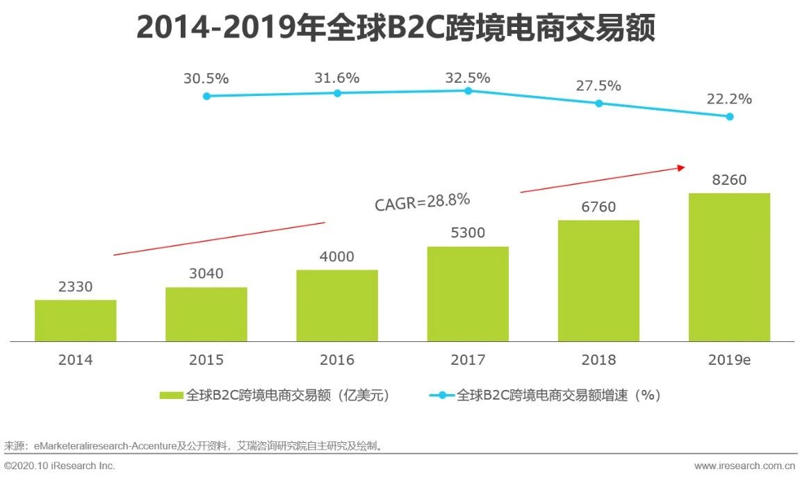 跨境支付的发展现状,跨境支付行业前景和趋势