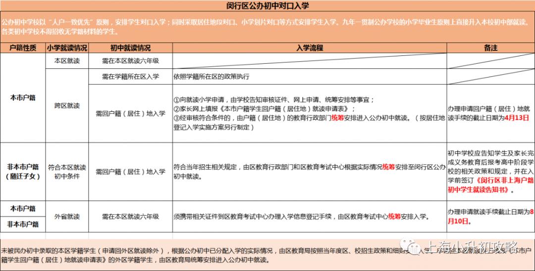 闵行区民办“四大金刚”是哪几所？优质初中学区房有哪些？