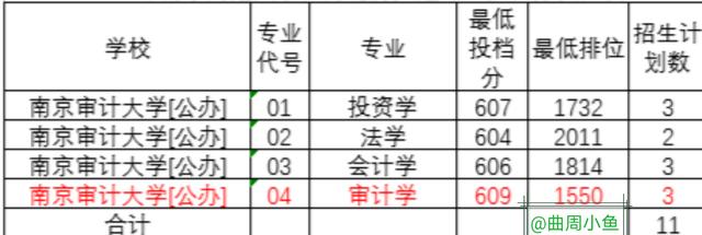 江苏省两所财经类大学适合中上考生报考