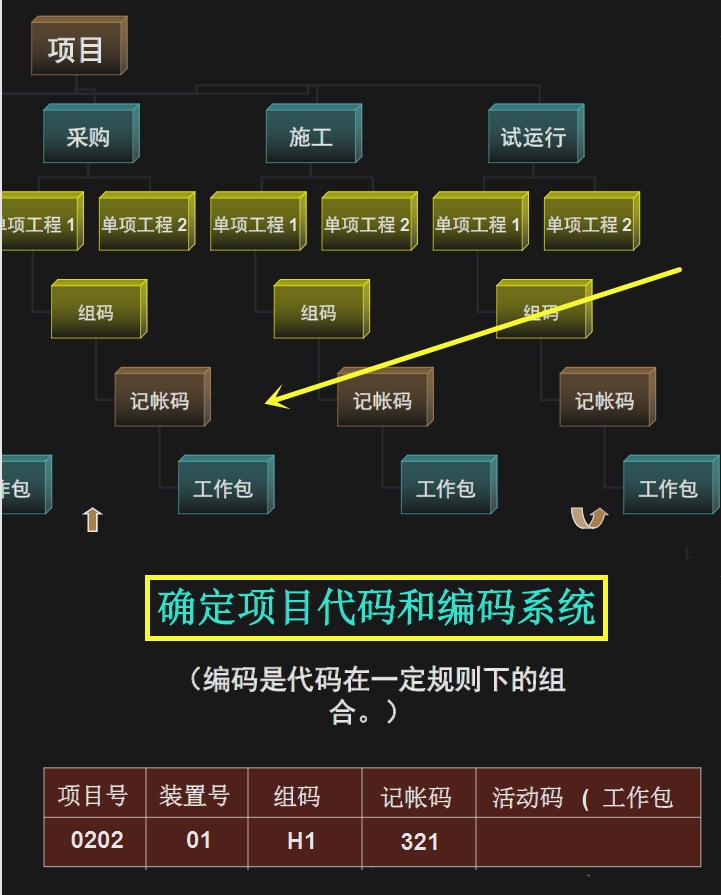 如何成为优秀的项目经理？1200页项目经理培训讲义，超全流程图
