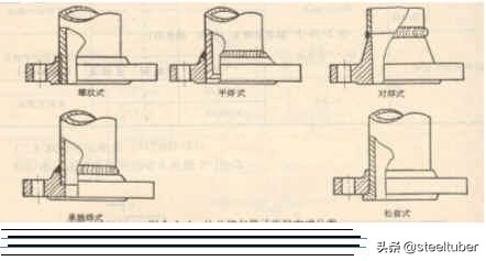 压力管道无缝钢管设计壁厚要求,怎样根据管径选择无缝钢管的类型