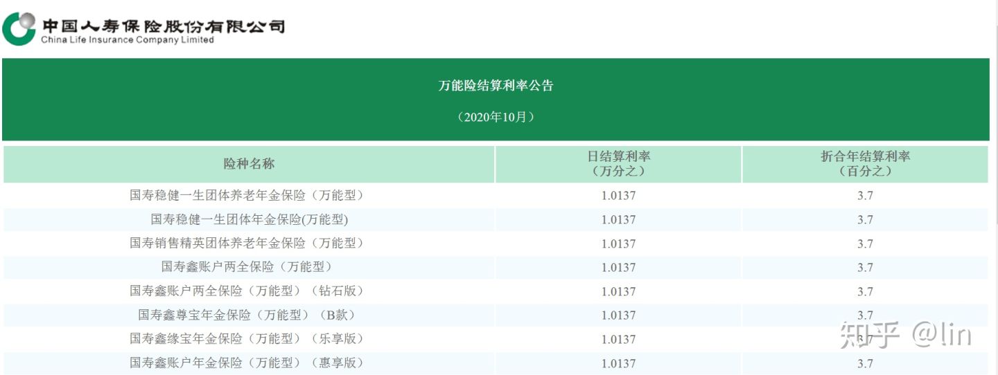 简单易懂讲解分红险,三分钟搞懂分红险