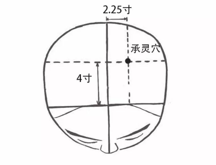 中医秘传按摩绝招,失传已久的神奇按摩方法