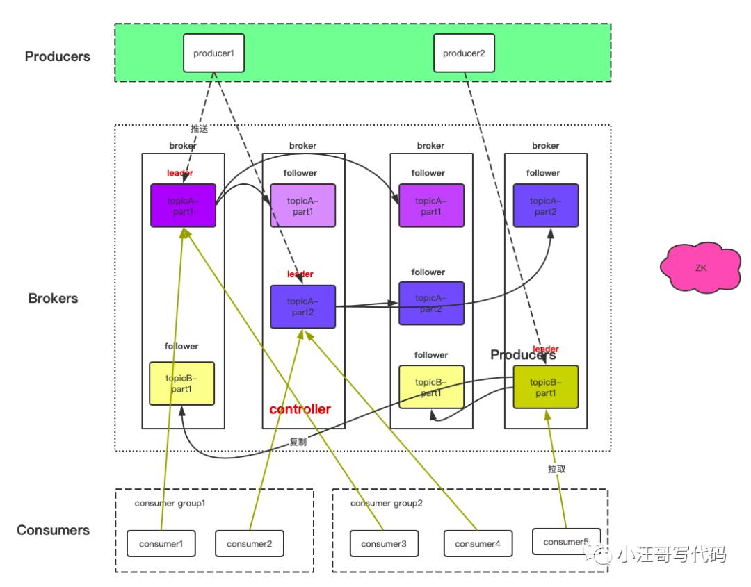 深入分析kafka架构,kafka架构及基本原理解析