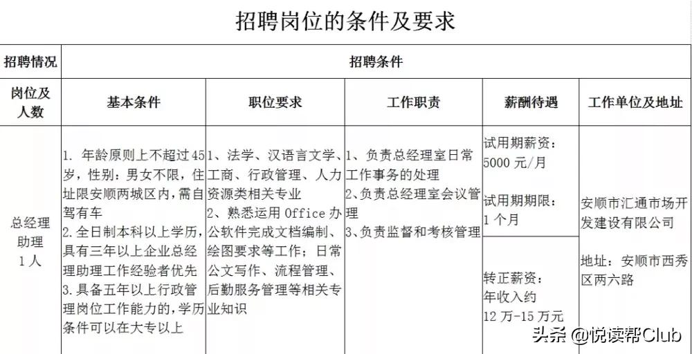 近期安顺工作招聘,安顺招聘信息8月份