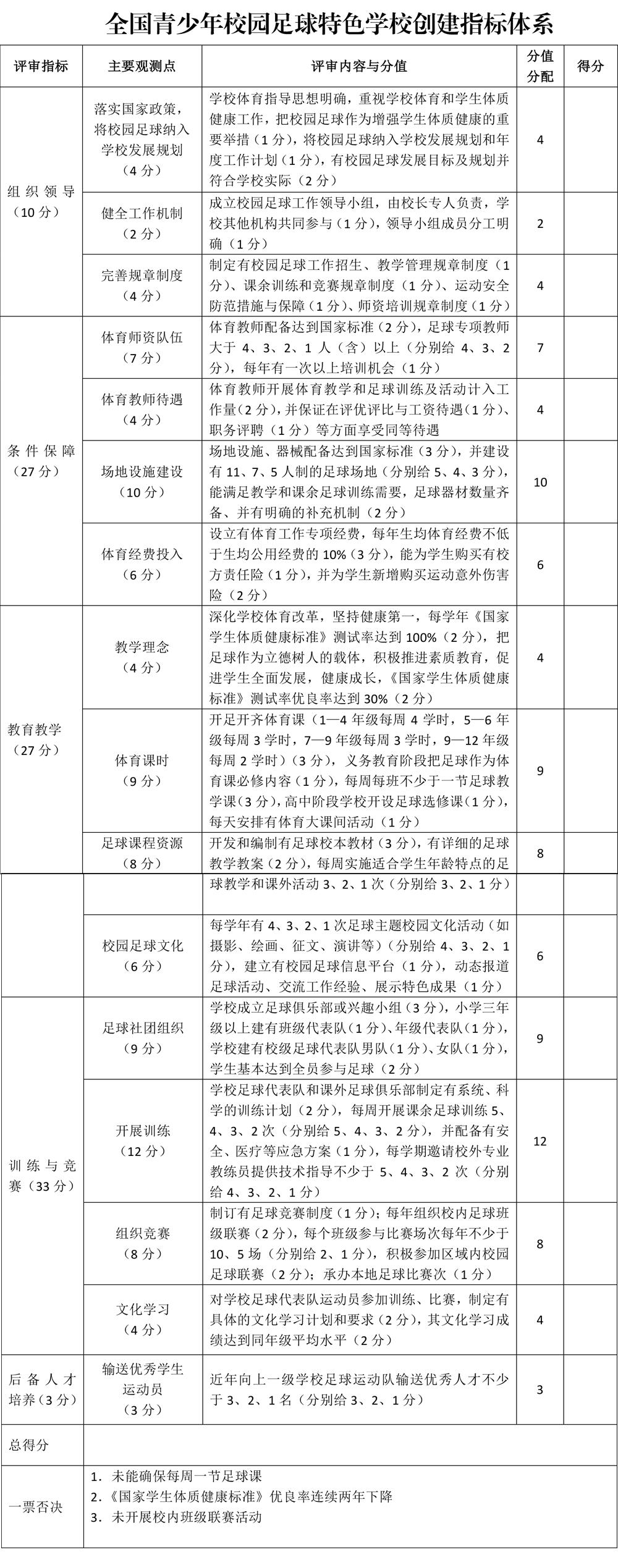 2019年全国校园足球学校,全国校园足球特色学校汇报材料