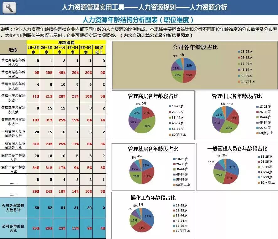 教你用excel记账财务报表自动生成,excel自动生成报表