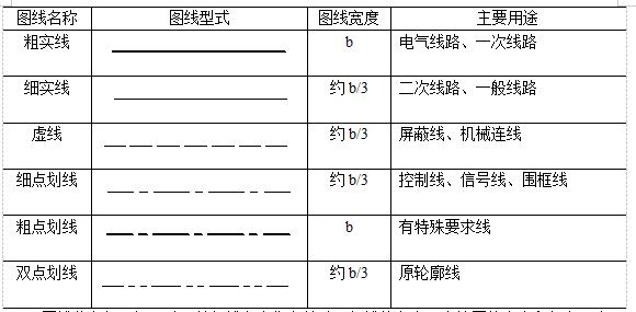 cad图符号大全图解,CAD电气制图图形符号
