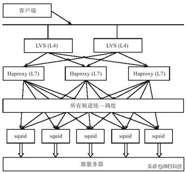 武汉常见的分布式存储架构,分布式存储入门看哪个书