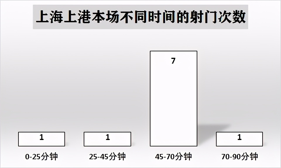 解读十人上港逼平苏宁：两队各有明显缺点，1-1是合理结果