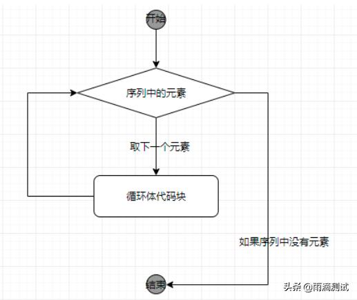 python的3个基本语句，语法真的很基础，但有些酷的语法你用过？