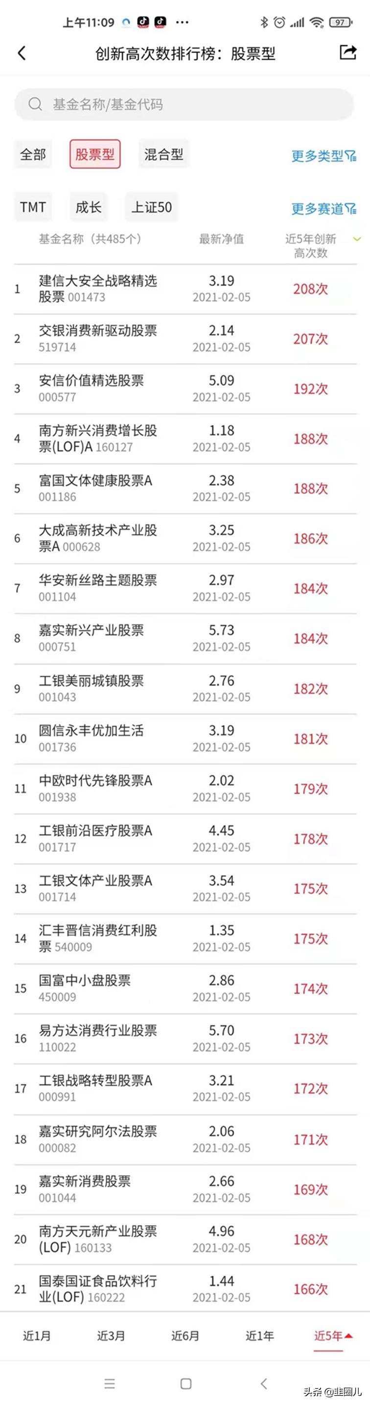 创新型的基金有哪些,创新基金排行榜前十名