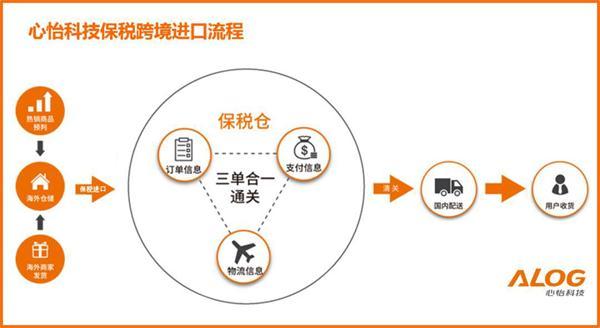 心怡科技天猫双11,心怡科技最新订单