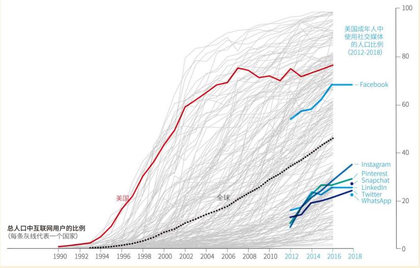 4星｜《环球科学》2018年11月号：许多高水平科研结果无法重复