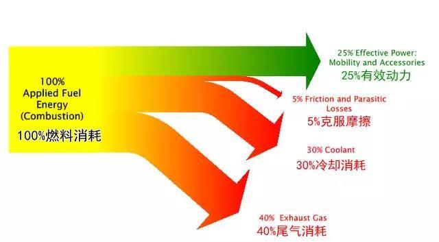 爱温终身免维护防冻液好不好,防冻液原厂终身不换
