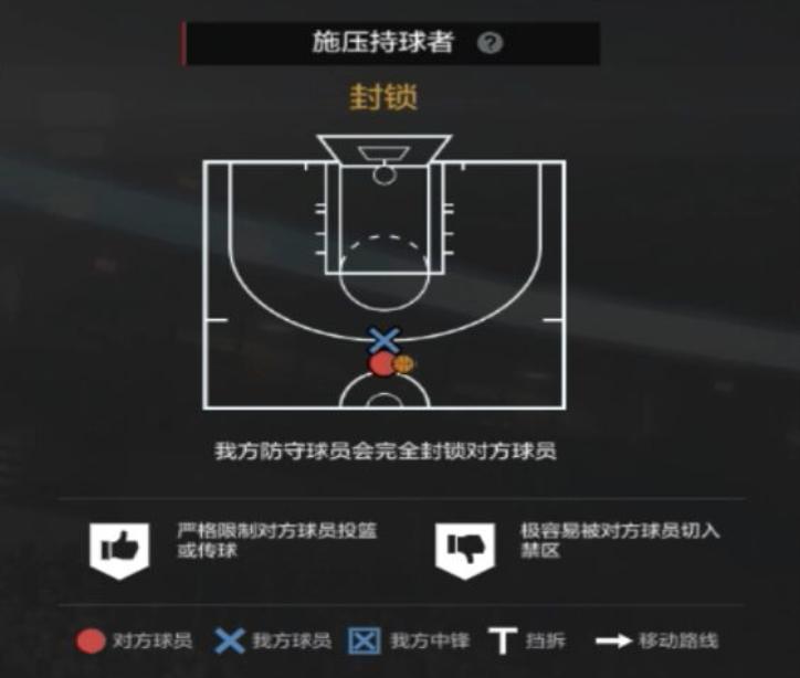nba2kol2经理人防守布置,nba2kol2经理人防守策略推荐