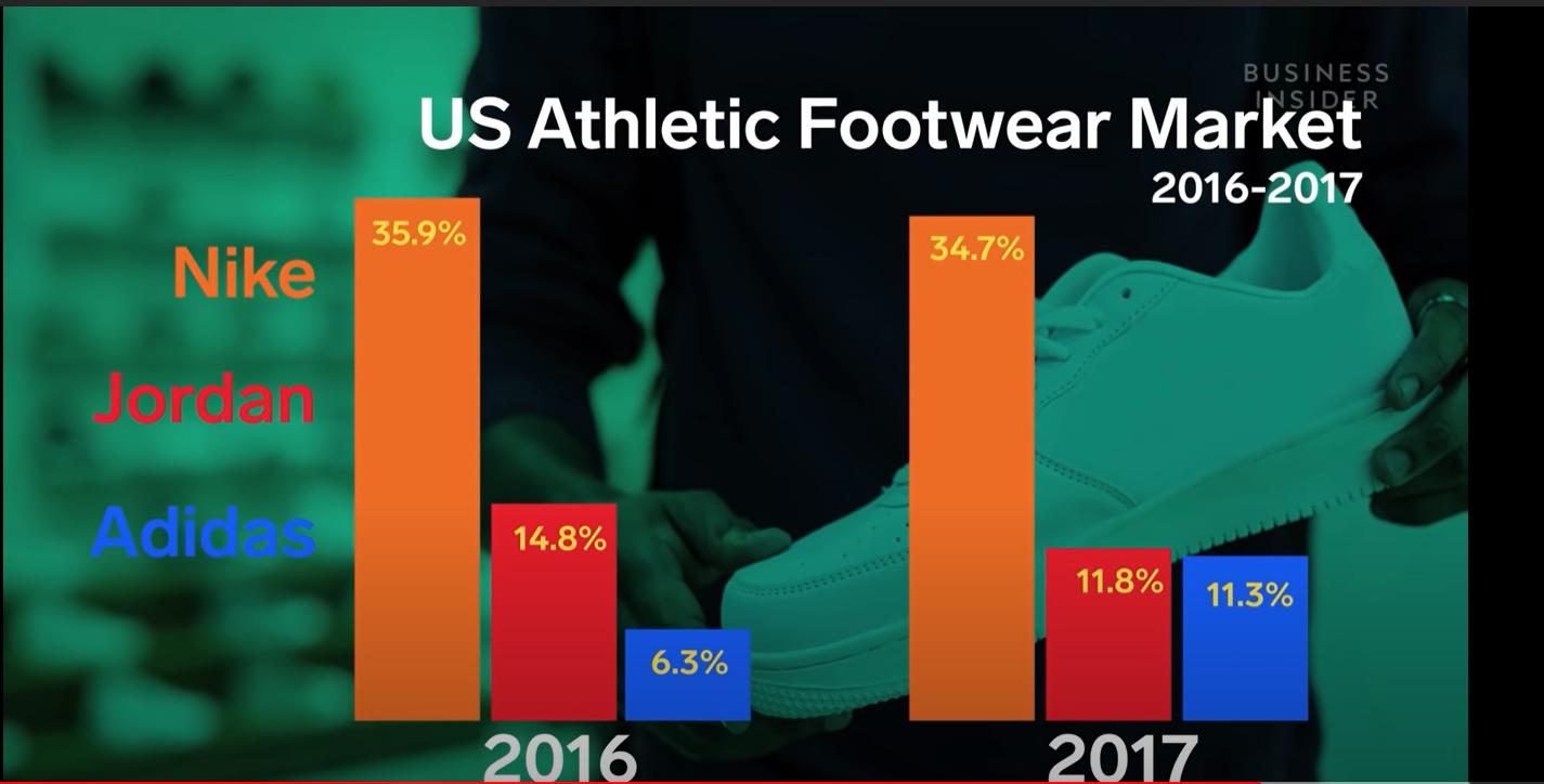 aj新鞋发售为什么要抽签,aj鞋用什么app线上抽签