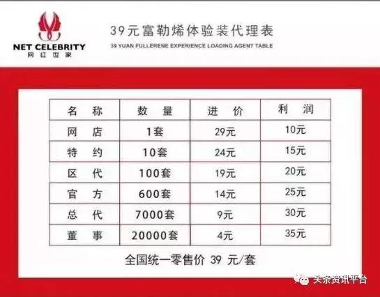 从优源生物、易纤福到自立门户，肤瑟到头来只是在效仿网红世家？
