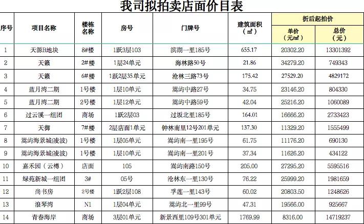 @所有人，机会来了！海沧一大批商铺即将拍卖