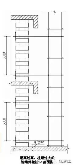 悬挑脚手架搭设安全标准化做法,脚手架搭设规范标准防坠网