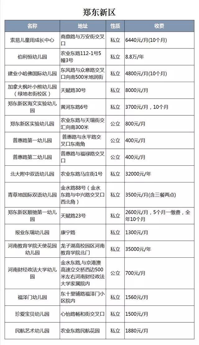 郑州幼儿园排行榜私立幼儿园,郑州南三环附近幼儿园排行榜
