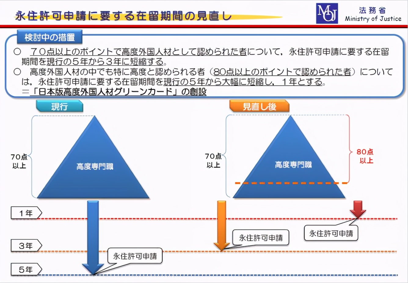 好消息出国工作免费签证,日本华侨联考