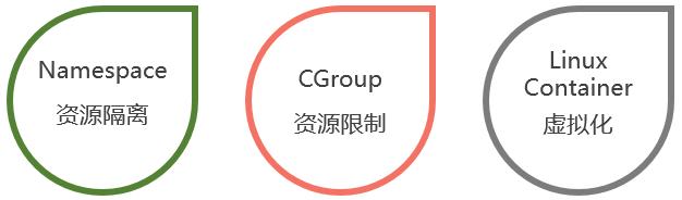 docker容器引擎的特点,阿里云容器搭建docker