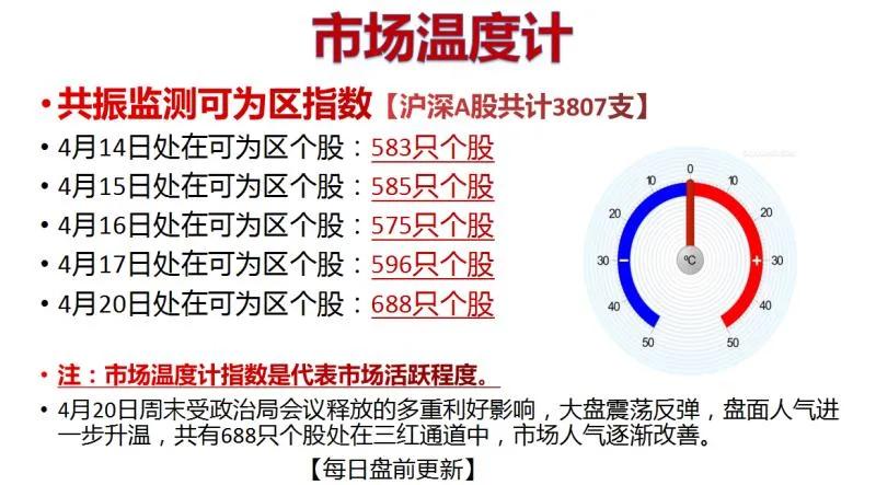 魏宁海震荡加剧,魏宁海减仓最新消息