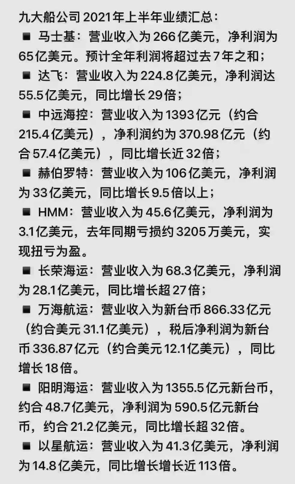 一趟运费20多亿,航运费用飙升